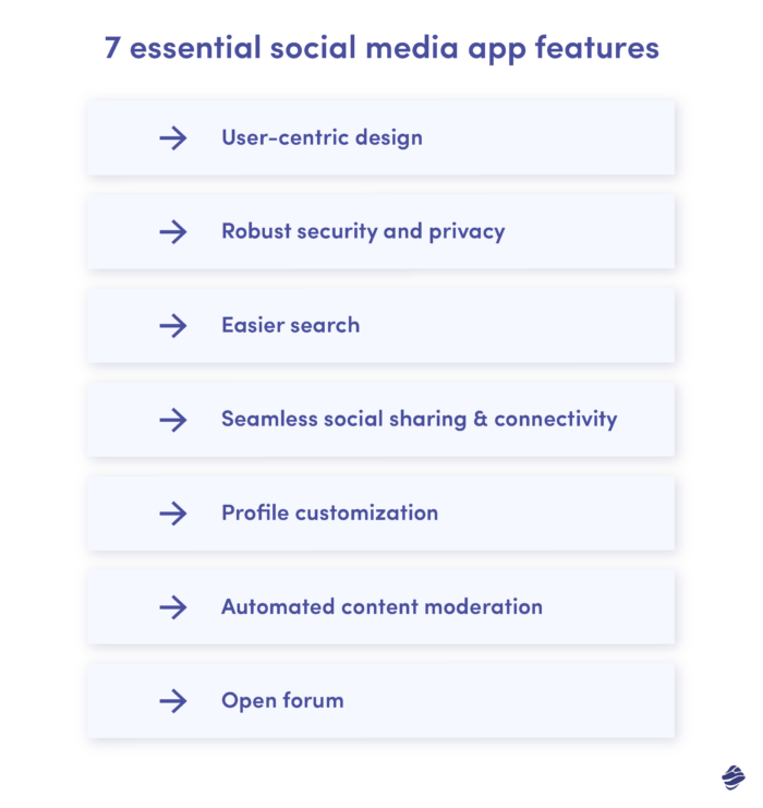 a list of 7 essential Social Media App Features 