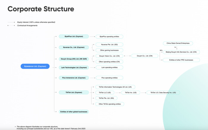 Flutter App Performance: Best Practices, Monitoring, Optimization: ByteDance