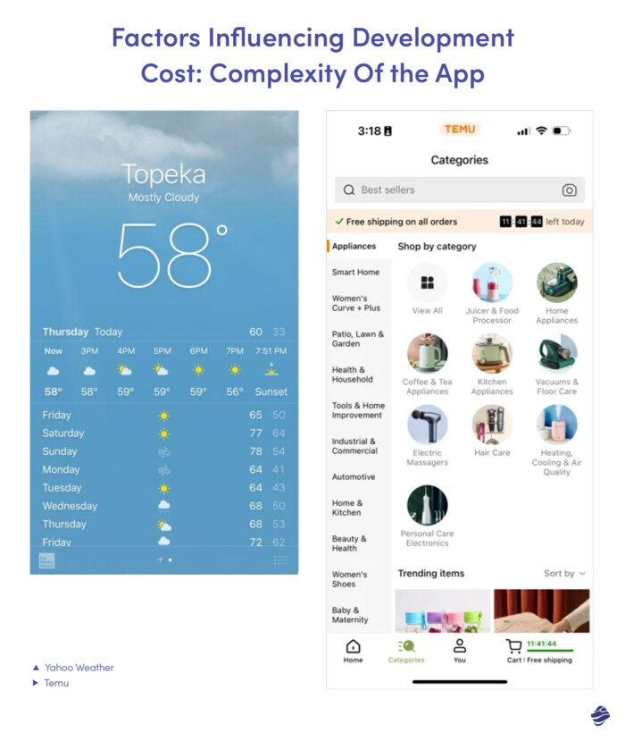 Flutter App Development Cost: A Complete Guide for Business Owners:  factors influencing development cost