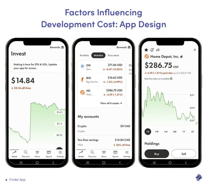 Factors influencing Flutter app development cost: app design