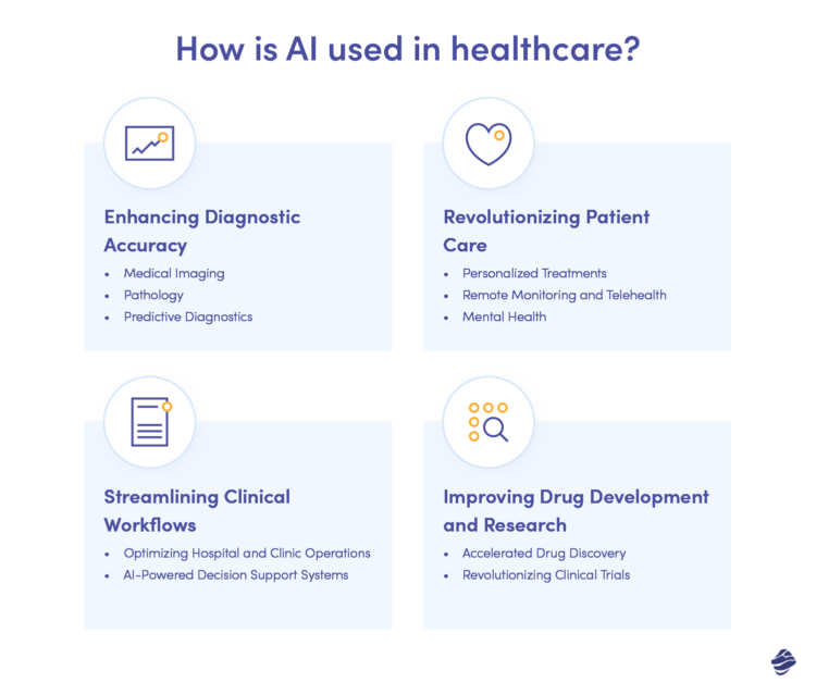 How AI is Used in the Healthcare Industry? - Miquido Blog