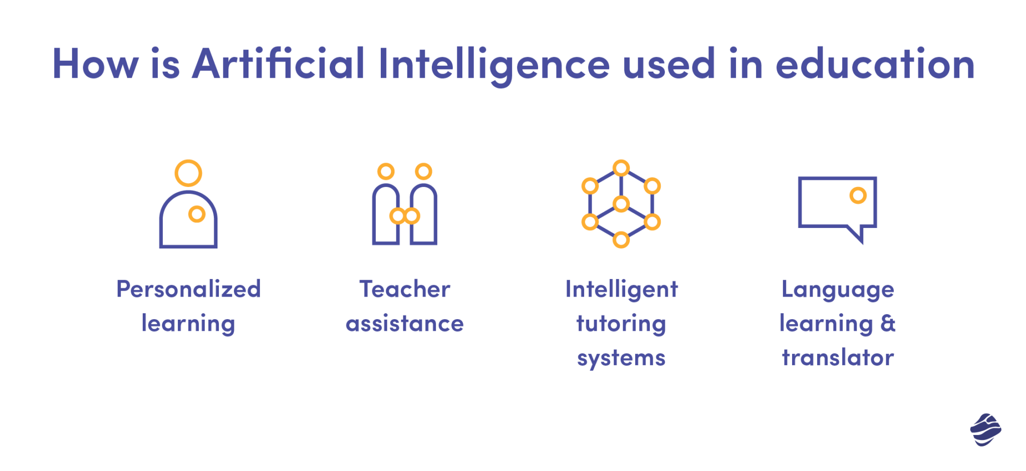 How is AI Used in Education? An Ultimate Guide | Miquido Blog