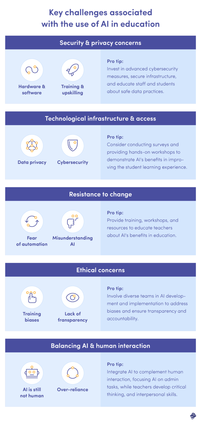 Key Challenges Associated With the Use of Artificial Intelligence in Education