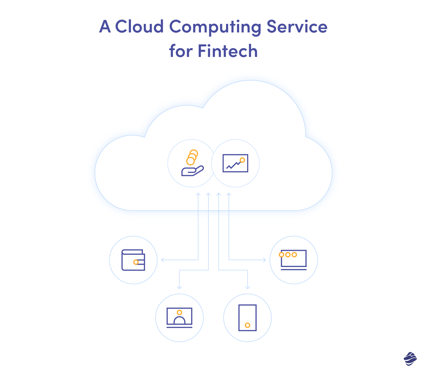 Fintech Choosing A Cloud Services Provider Fintech Choosing a Cloud Services Provider | Miquido Blog