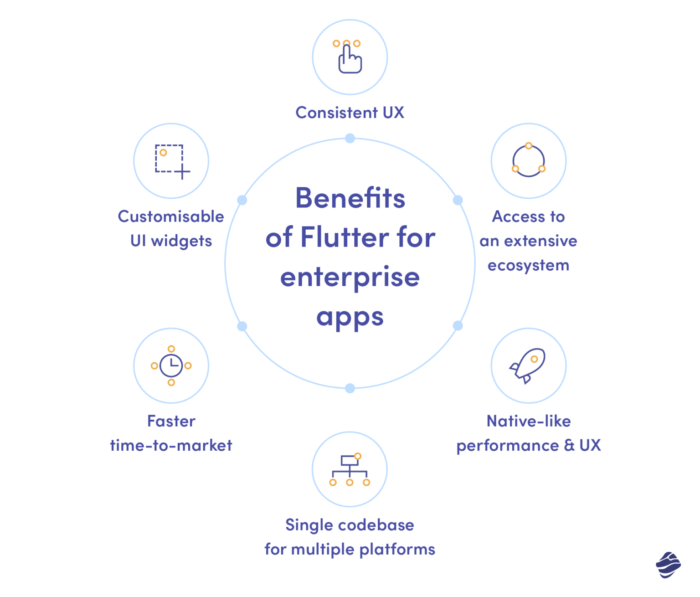 Benefits of Flutter for enterprise apps