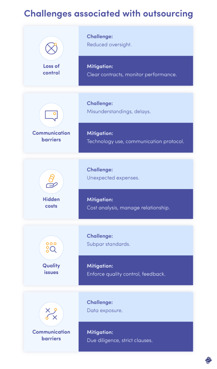 Challenges Associated With Outsourcing