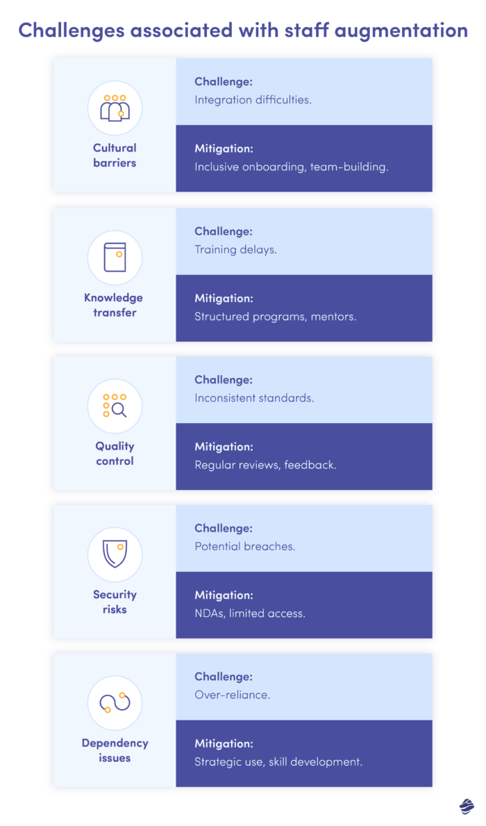 Challenges Associated With Staff Augmentation