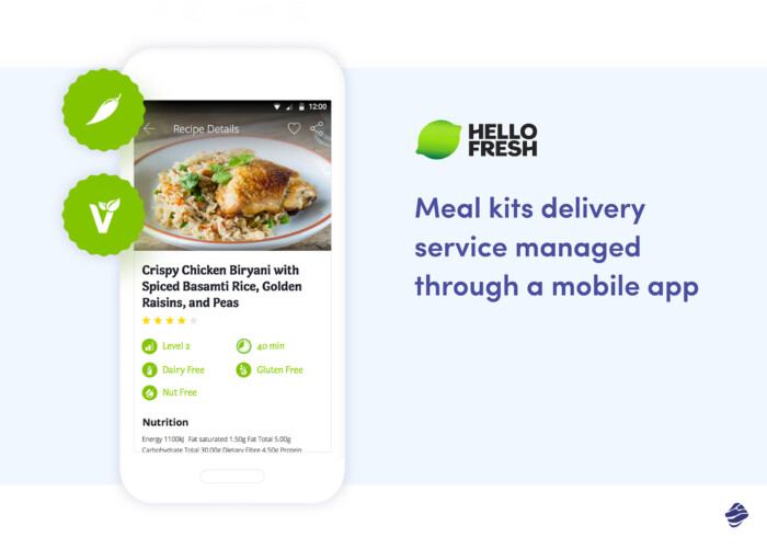 Real-World Examples of Projects Involving IT Outsourcing Services: HelloFresh by Miquido