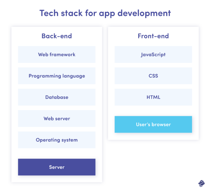 Backend vs frontend comparison