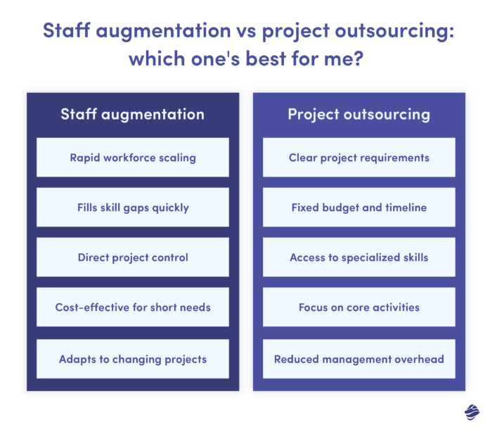 Staff Augmentation vs. Project Outsourcing: Which One's Best For Me?