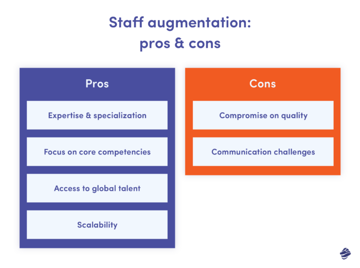 Advantages and disadvantages of Staff Augmentation