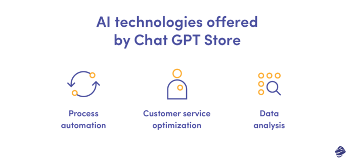 3 AI technologies offered by chat gpt store