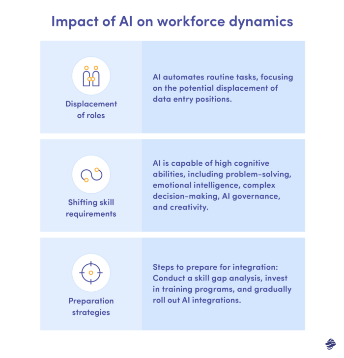 infographic about the impact of AI on workforce dynamics 