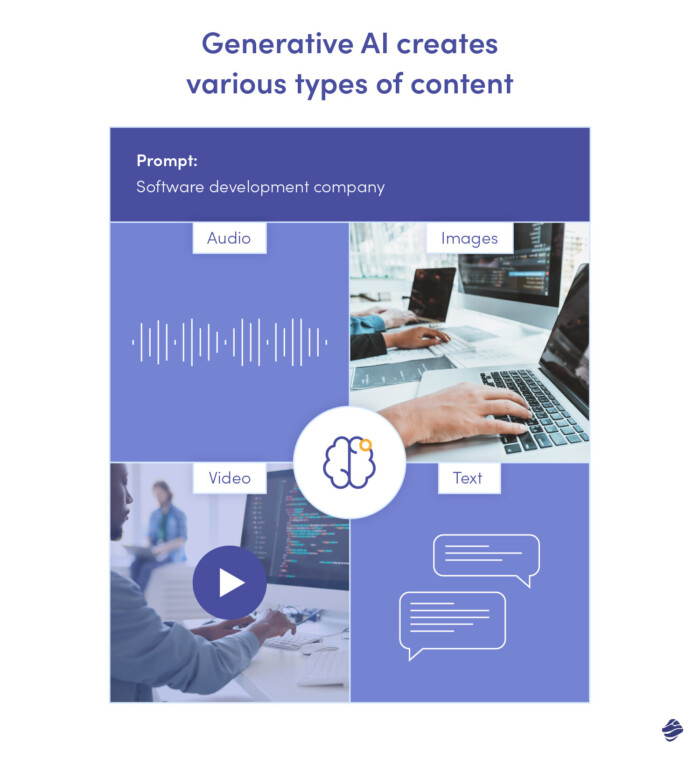 types of content generated by Gen AI