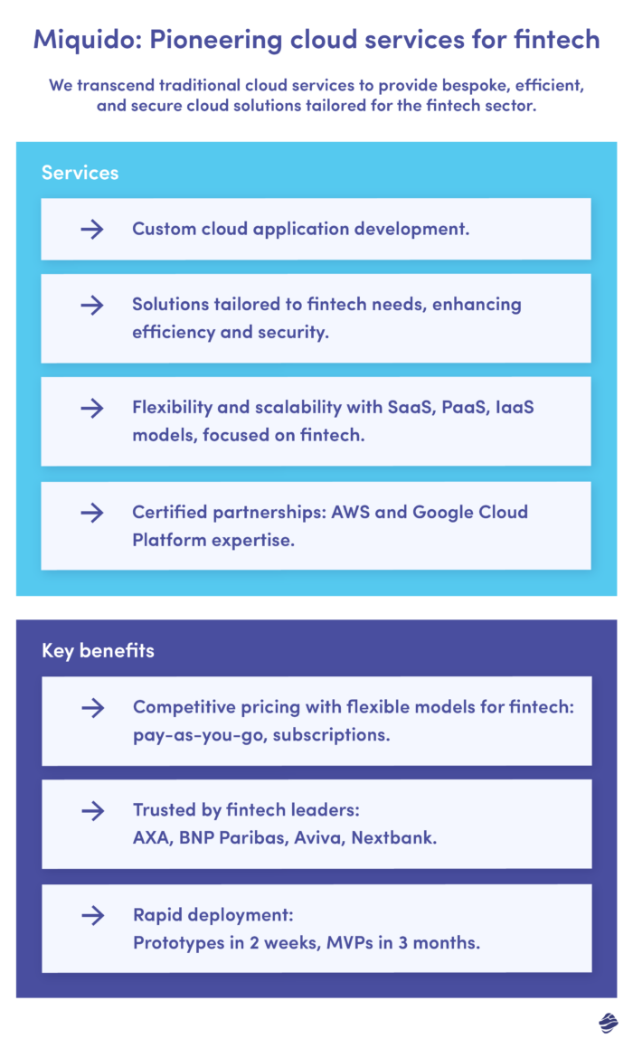 Miquido: Pioneering Cloud Services for Fintech
