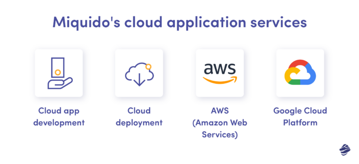 Miquido's Cloud Application Services