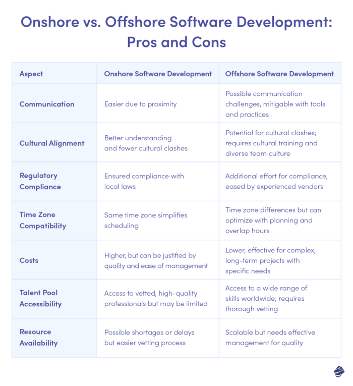 Onshore vs. Offshore Software Development: Pros and Cons