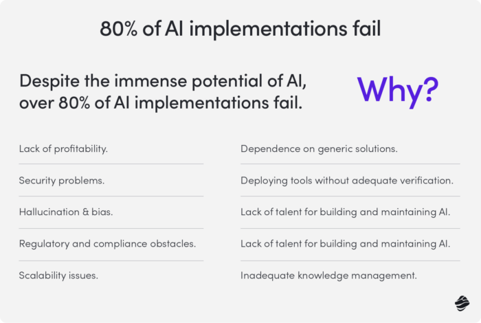 80% of AI implementations fail