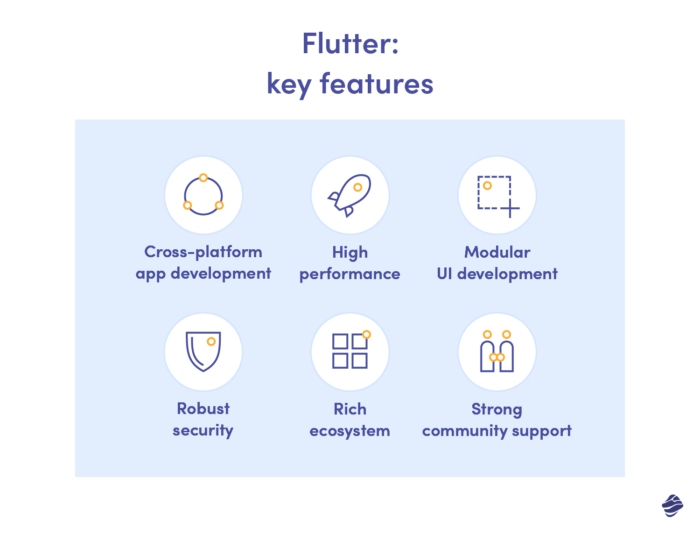 Flutter framework: key features
