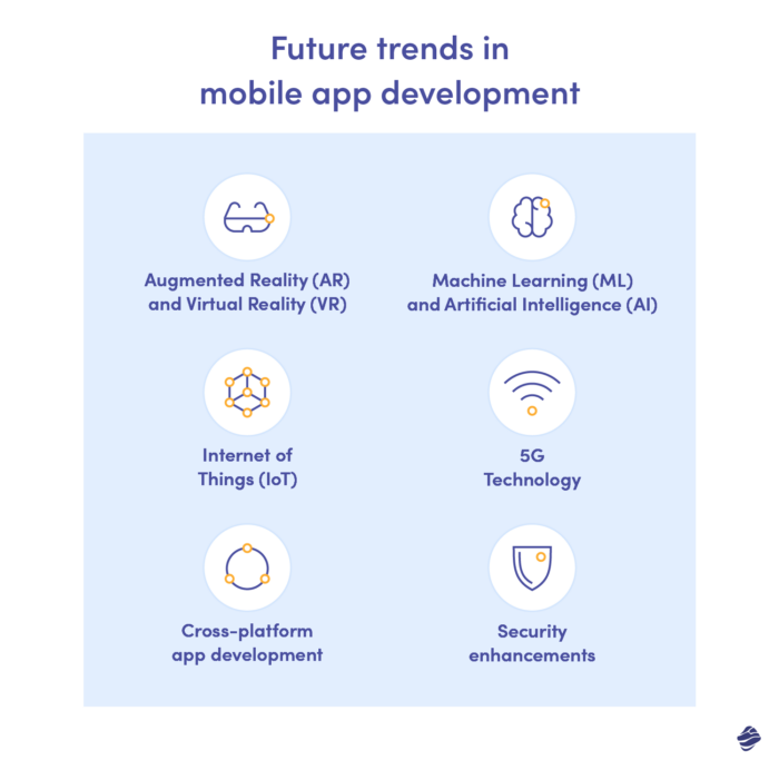 Future trends in mobile app development