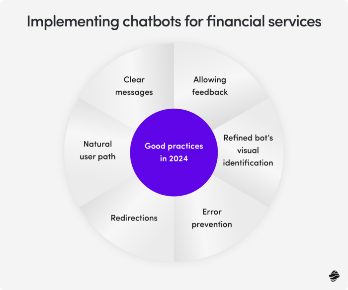 Implementing chatbots for financial services: good practices in 2024