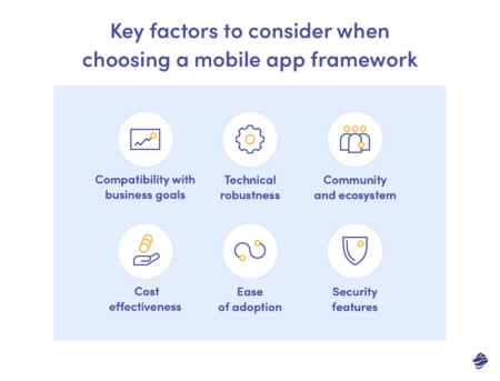 Best Mobile App Development Frameworks in 2026 | Blog Miquido