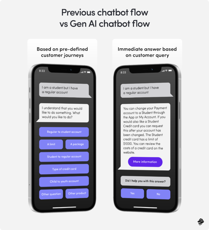 Previous chatbot flow vs. Gen AI chatbot flow