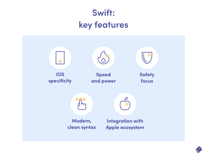 Top Swift features