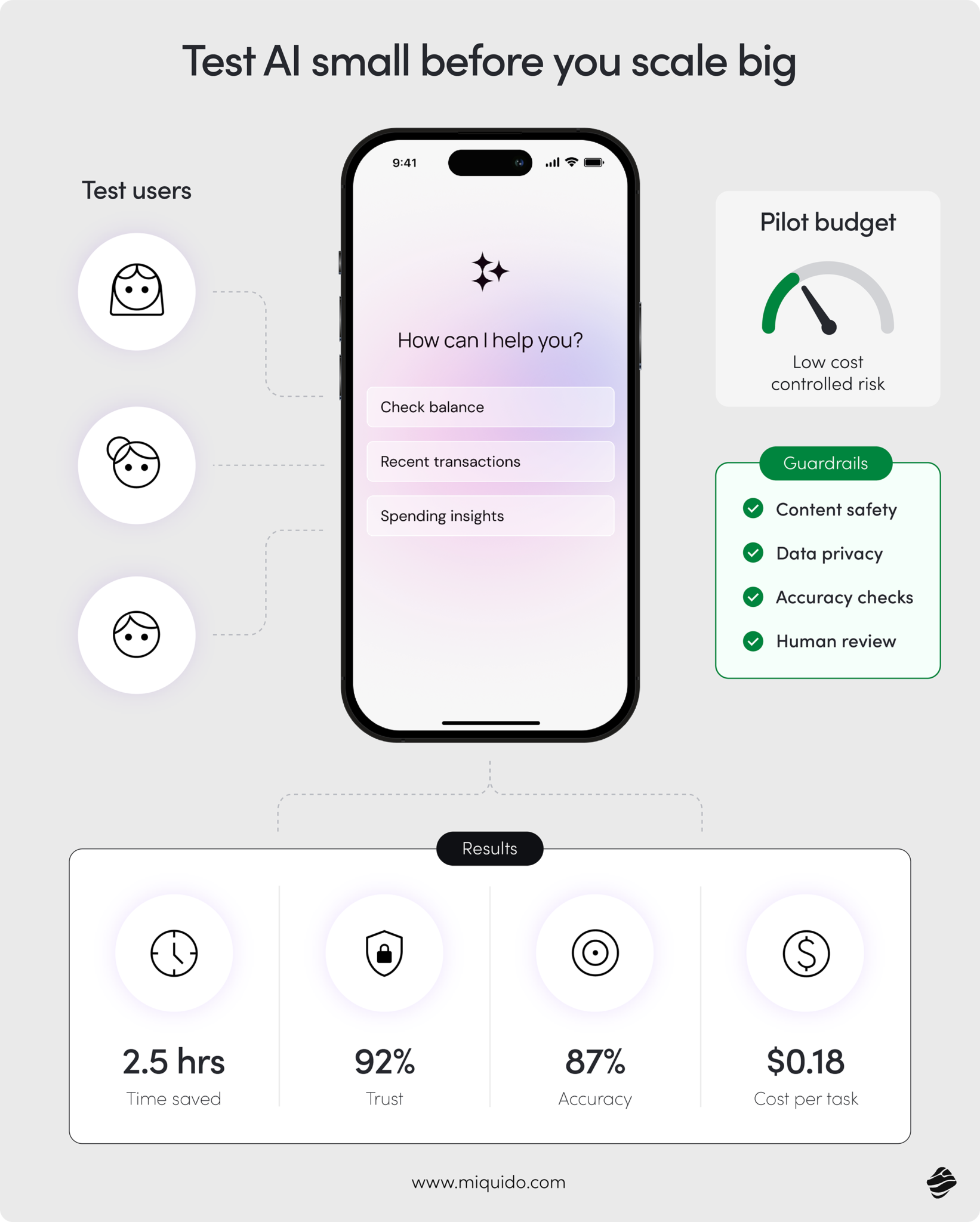 AI App Development Costs Guide in 2026 | Blog Miquido
