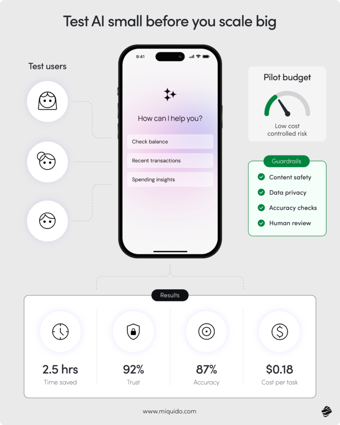 AI app development cost: Test AI small before scale big