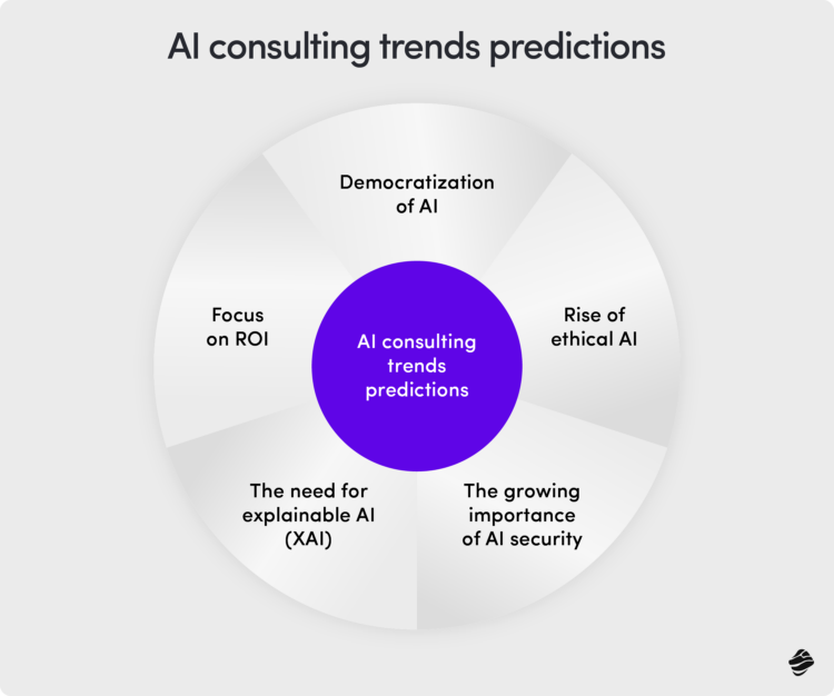 Top 13 AI Consulting Companies in 2025 | Blog Miquido