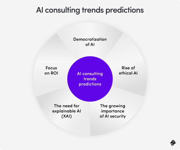 Predictions of AI consulting trends