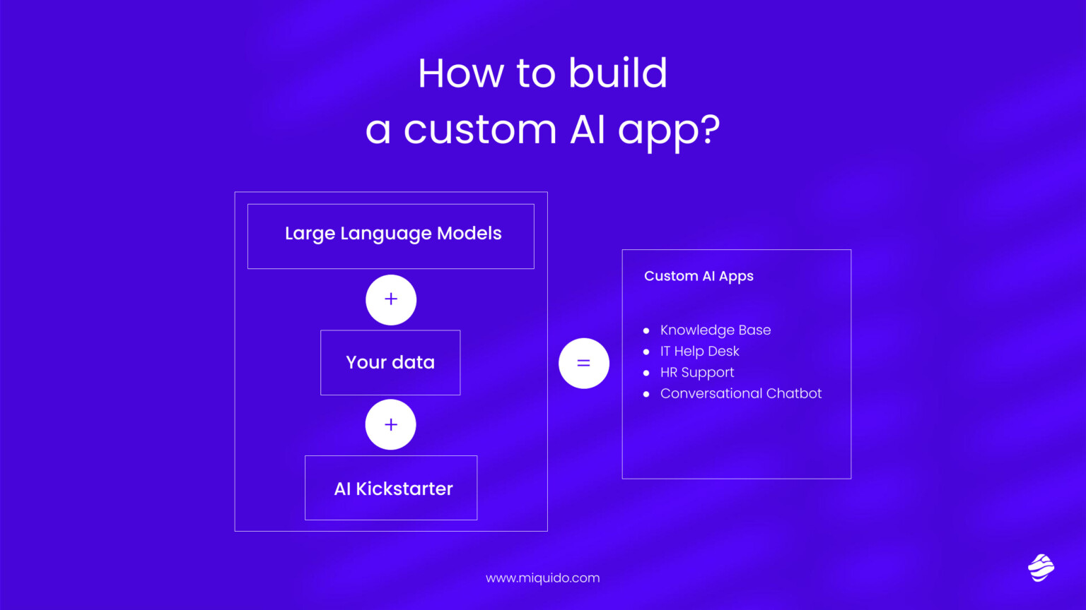 Navigating the Risks of Generative AI in Business | Blog Miquido