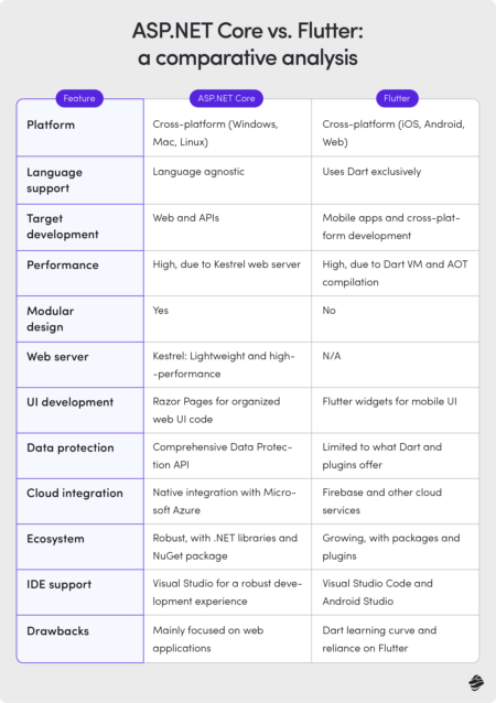 5 Best Flutter Alternatives For Cross Platform Development 5-best-flutter-alternatives-for-cross-platform-development
