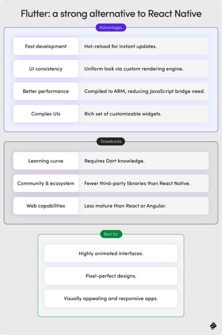 6 Top React Native Alternatives | Miquido Blog