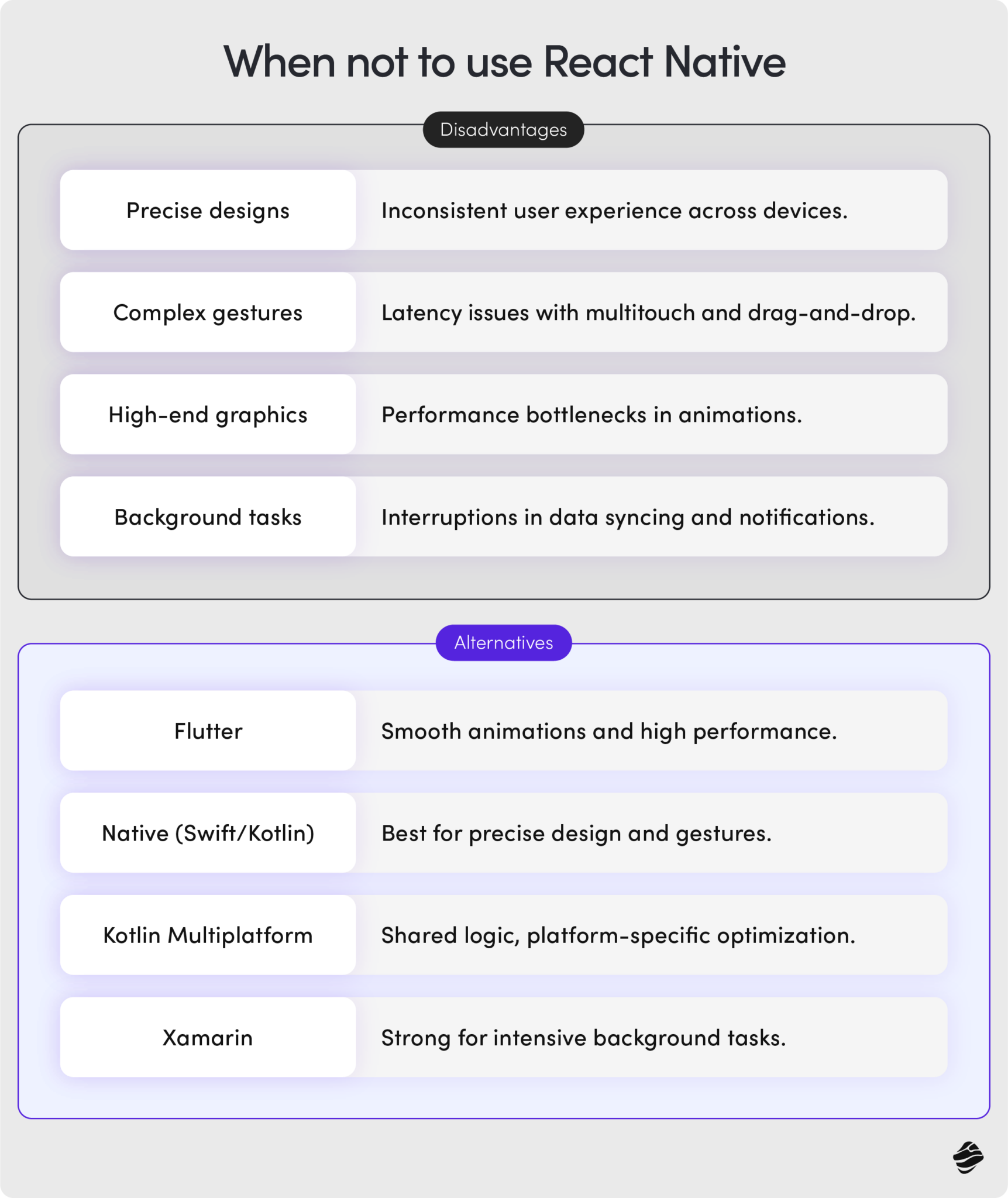 6 Top React Native Alternatives | Miquido Blog