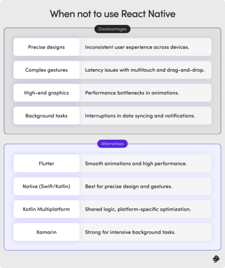 6 Top React Native Alternatives | Miquido Blog