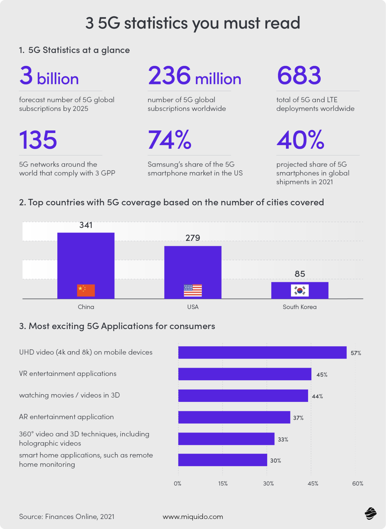 How Streaming Changed the Music Industry? | Miquido Blog