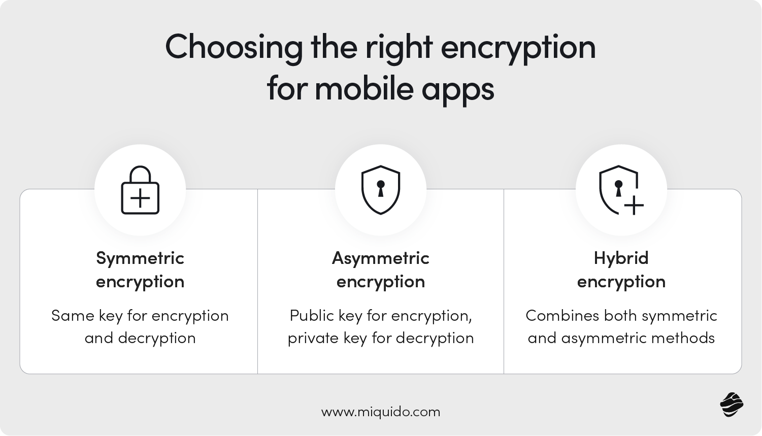 Best Practices for Mobile Commerce App Security | Miquido Blog