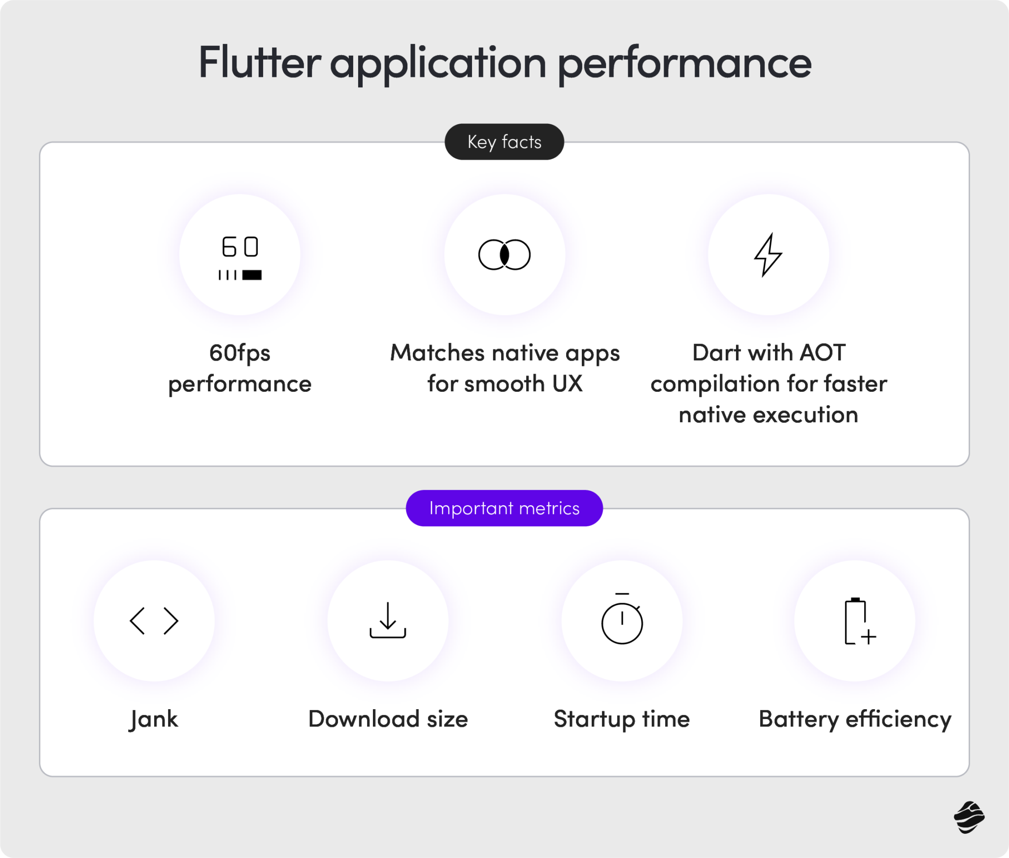 Flutter for Food Delivery App Development | Miquido Blog