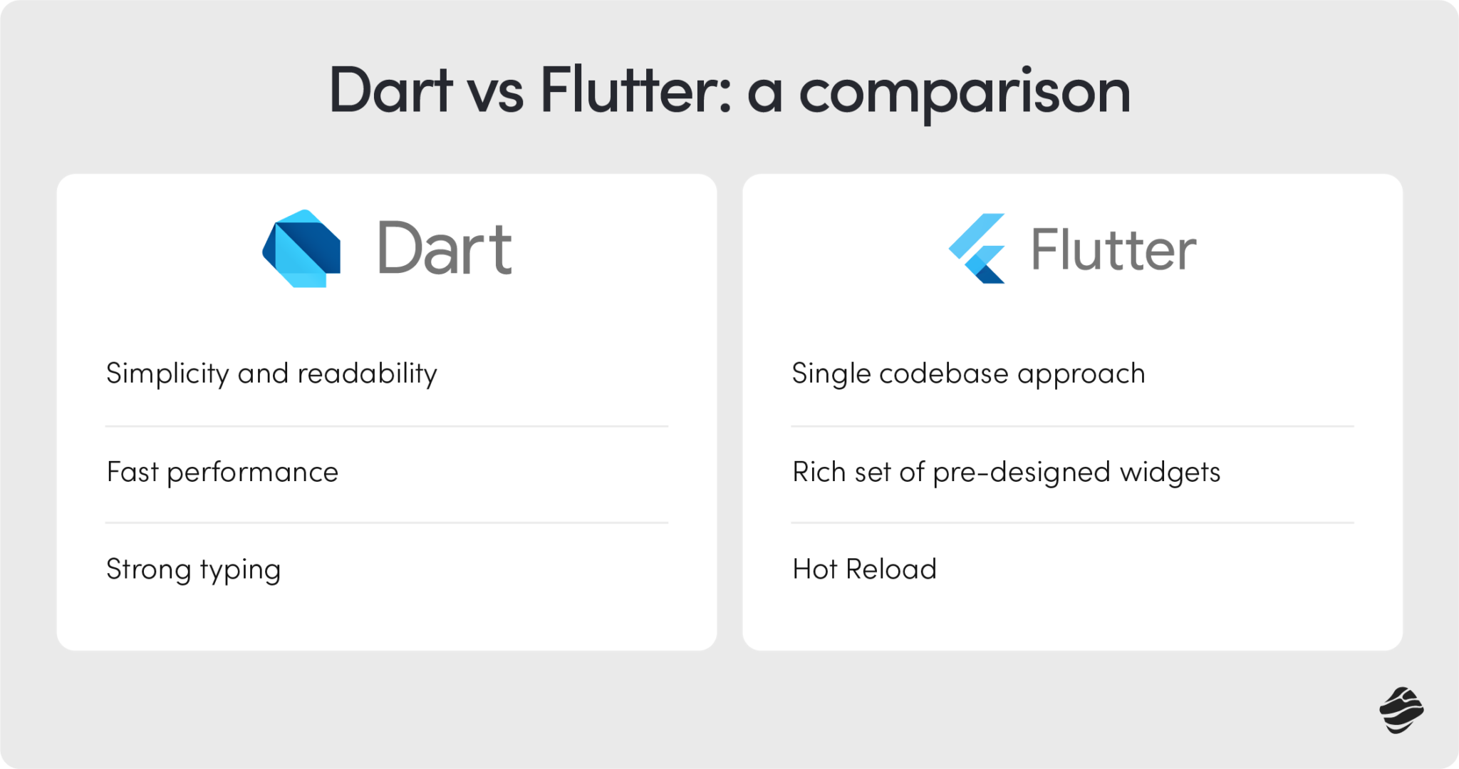 Flutter vs Dart: What’s the Difference? | Miquido Blog