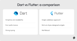 Flutter vs Dart: What’s the Difference? | Miquido Blog