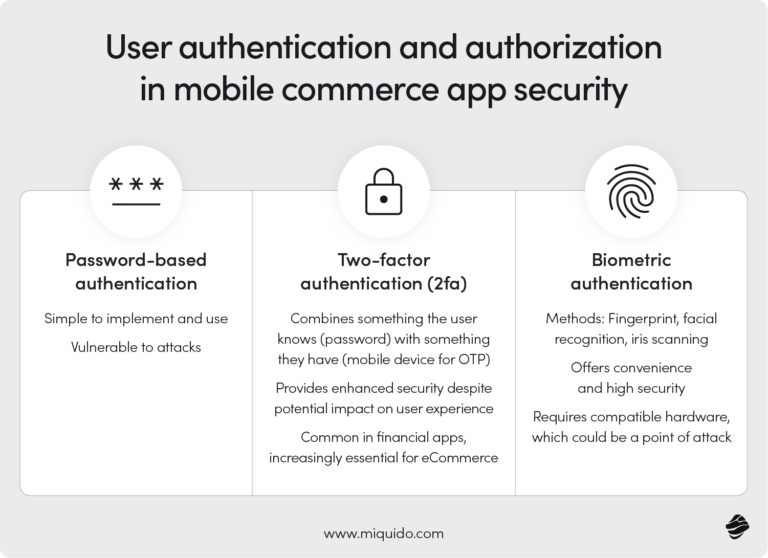 Best Practices for Mobile Commerce App Security | Miquido Blog