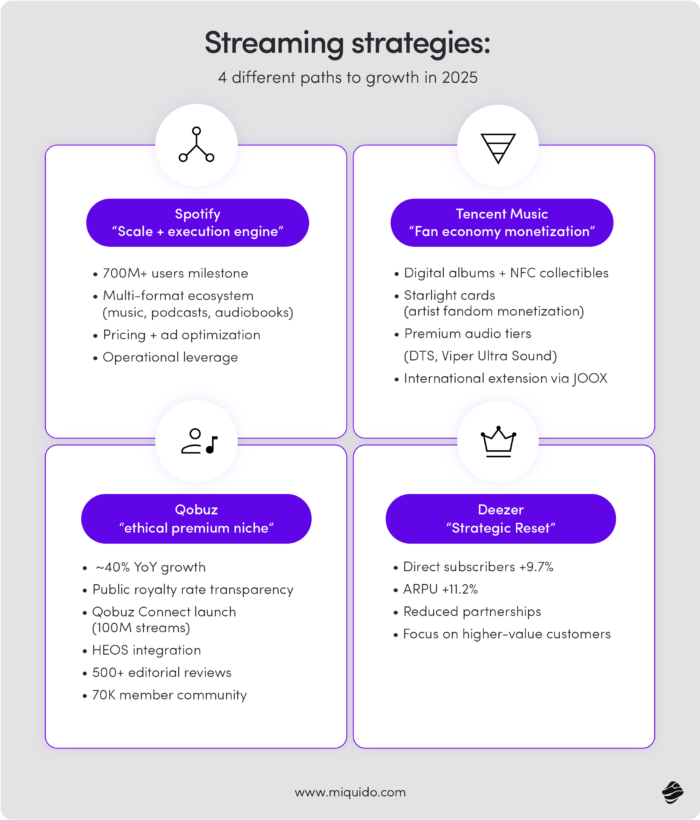 streaming strategies 4 different paths to growth in 2025@3x