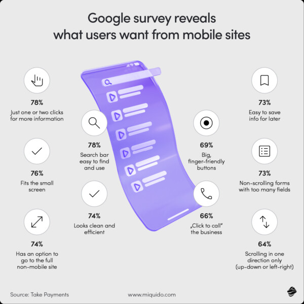what users want from mobile sites?