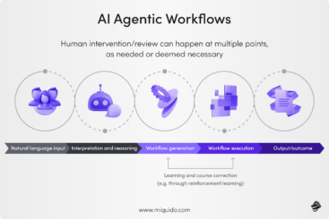 What Is Agentic Workflow in AI? | Miquido