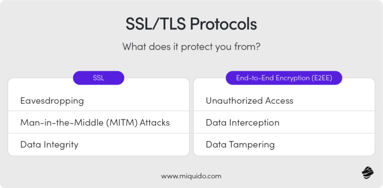 6 Application Security Best Practices | Blog Miquido