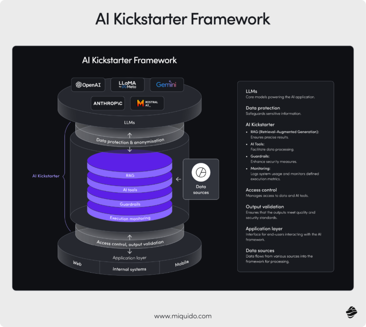 AI Agents Frameworks Explained | Miquido