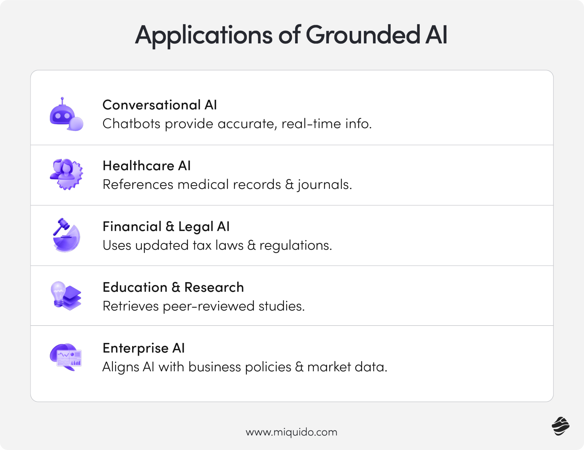 Understanding Grounding in AI | Miquido