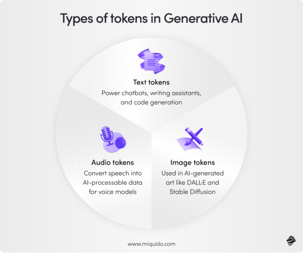 What is a token in ai unraveling concepts miquido